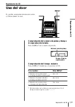 Preview for 73 page of Sony PMC-DR50L Operating Instructions Manual