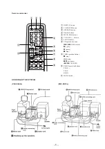 Предварительный просмотр 5 страницы Sony PMC-DR50L Service Manual