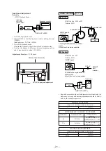 Предварительный просмотр 21 страницы Sony PMC-DR50L Service Manual