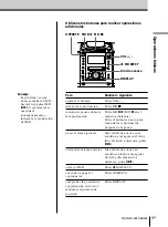 Предварительный просмотр 91 страницы Sony PMC-MD55 - Md Boombox Operating Instructions Manual