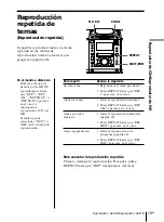 Предварительный просмотр 101 страницы Sony PMC-MD55 - Md Boombox Operating Instructions Manual