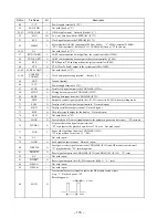 Предварительный просмотр 77 страницы Sony PMC-MD55 - Md Boombox Service Manual