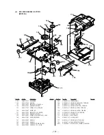 Предварительный просмотр 82 страницы Sony PMC-MD55 - Md Boombox Service Manual