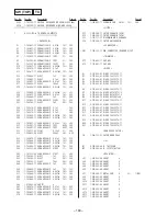 Предварительный просмотр 105 страницы Sony PMC-MD55 - Md Boombox Service Manual