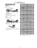 Предварительный просмотр 128 страницы Sony PMC-MD55 - Md Boombox Service Manual