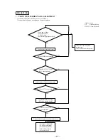 Предварительный просмотр 130 страницы Sony PMC-MD55 - Md Boombox Service Manual