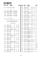 Предварительный просмотр 206 страницы Sony PMC-MD55 - Md Boombox Service Manual