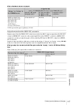 Preview for 117 page of Sony PMW-100 Operating Instructions Manual