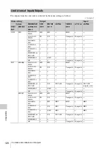 Preview for 120 page of Sony PMW-100 Operating Instructions Manual