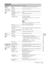 Preview for 85 page of Sony PMW-150 Operating Instructions Manual