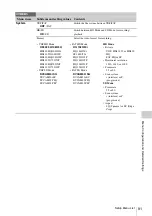 Preview for 91 page of Sony PMW-150 Operating Instructions Manual