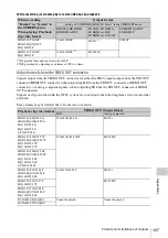 Preview for 107 page of Sony PMW-150 Operating Instructions Manual