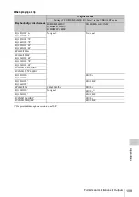 Preview for 109 page of Sony PMW-150 Operating Instructions Manual