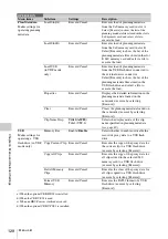 Preview for 128 page of Sony PMW-500 Operation Manual