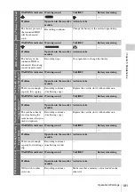 Preview for 181 page of Sony PMW-500 Operation Manual