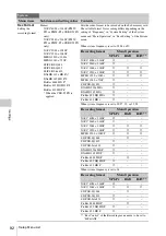 Preview for 92 page of Sony PMW-F5 Operating Instructions Manual