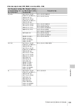 Preview for 109 page of Sony PMW-F5 Operating Instructions Manual