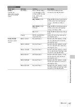 Preview for 107 page of Sony PMW-TD300 Operating Instructions Manual