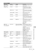 Preview for 119 page of Sony PMW-TD300 Operating Instructions Manual