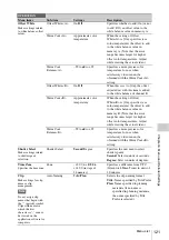 Preview for 121 page of Sony PMW-TD300 Operating Instructions Manual