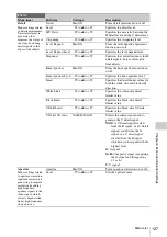 Preview for 127 page of Sony PMW-TD300 Operating Instructions Manual