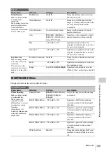 Preview for 129 page of Sony PMW-TD300 Operating Instructions Manual