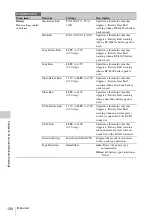 Preview for 130 page of Sony PMW-TD300 Operating Instructions Manual