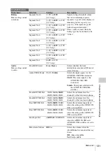 Preview for 131 page of Sony PMW-TD300 Operating Instructions Manual