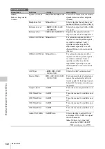 Preview for 132 page of Sony PMW-TD300 Operating Instructions Manual