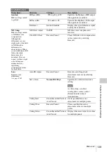 Preview for 139 page of Sony PMW-TD300 Operating Instructions Manual