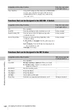 Preview for 148 page of Sony PMW-TD300 Operating Instructions Manual