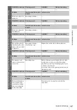 Preview for 167 page of Sony PMW-TD300 Operating Instructions Manual