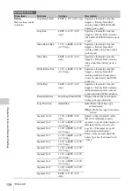 Preview for 138 page of Sony PMW400K Operating Instructions Manual