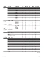 Preview for 104 page of Sony Power HADFX HDC-P1 Maintenance Manual