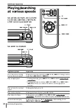 Preview for 48 page of Sony POWER TRILOGIC SLV-L49 MX Operating Instructions Manual