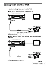 Preview for 65 page of Sony POWER TRILOGIC SLV-L49 MX Operating Instructions Manual