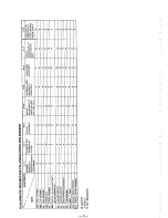 Preview for 72 page of Sony POWER TRILOGIC SLV-L49 MX Service Manual