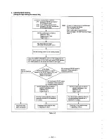 Preview for 112 page of Sony POWER TRILOGIC SLV-L49 MX Service Manual