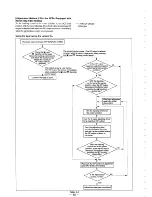 Preview for 117 page of Sony POWER TRILOGIC SLV-L49 MX Service Manual