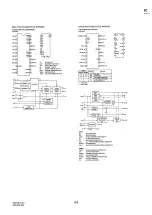 Preview for 155 page of Sony PowerHAD DXC-D30 Service Manual