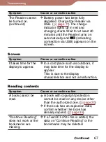 Preview for 67 page of Sony PRS-300 - Reader Pocket Edition PRS-300LC - Reader Pocket Edition PRS-300 User Manual