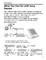 Preview for 15 page of Sony PRS-500 Quick Start Manual