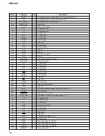 Предварительный просмотр 36 страницы Sony PRS-500 Service Manual