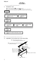 Preview for 6 page of Sony PRS-505 Service Manual