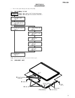 Предварительный просмотр 3 страницы Sony PRS-650 - Reader Touch Edition&trade Service Manual