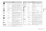 Preview for 81 page of Sony PS 2 SCPH-77001CB Instruction Manual