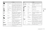 Preview for 79 page of Sony PS 2 SCPH-79001CB Instruction Manual