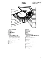 Предварительный просмотр 3 страницы Sony PS-DJ9000 - Stereo Turntable System Service Manual