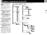 Preview for 35 page of Sony PS2 SCPH-35004 GT Instruction Manual