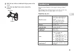 Preview for 15 page of Sony PS4 CUH-1206A Safety Manual